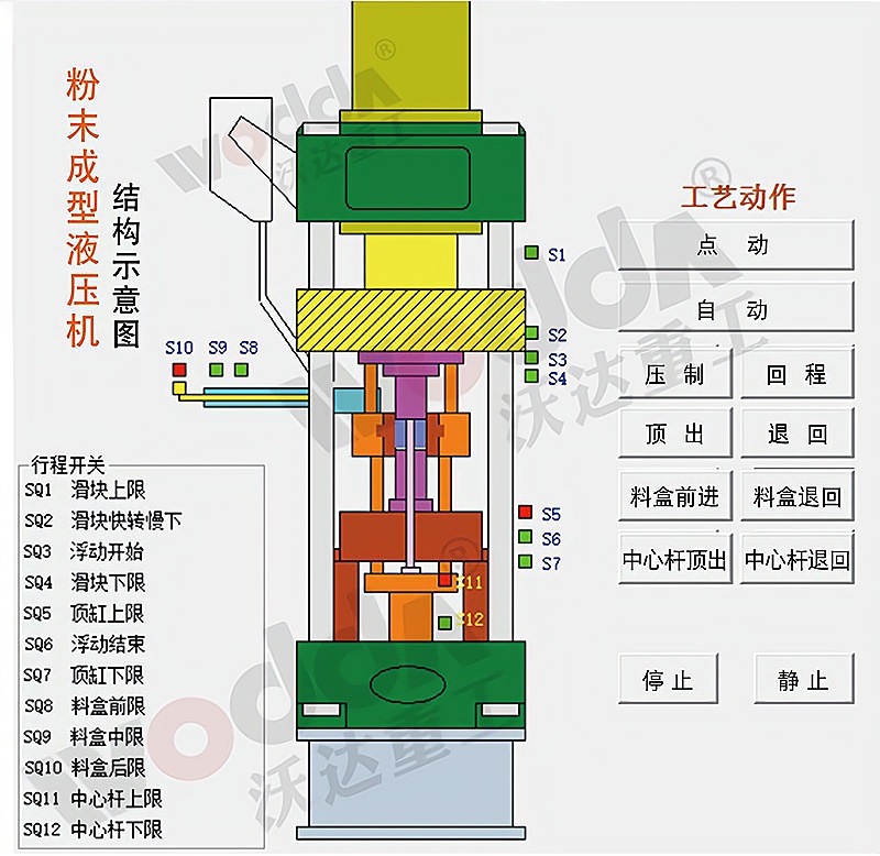 粉末成型液壓機(jī)