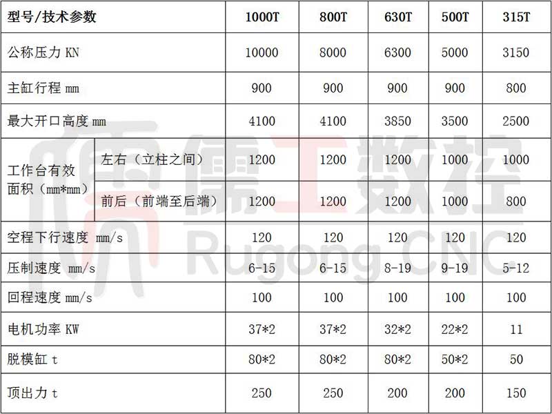 匣缽液壓機(jī)參數(shù)表