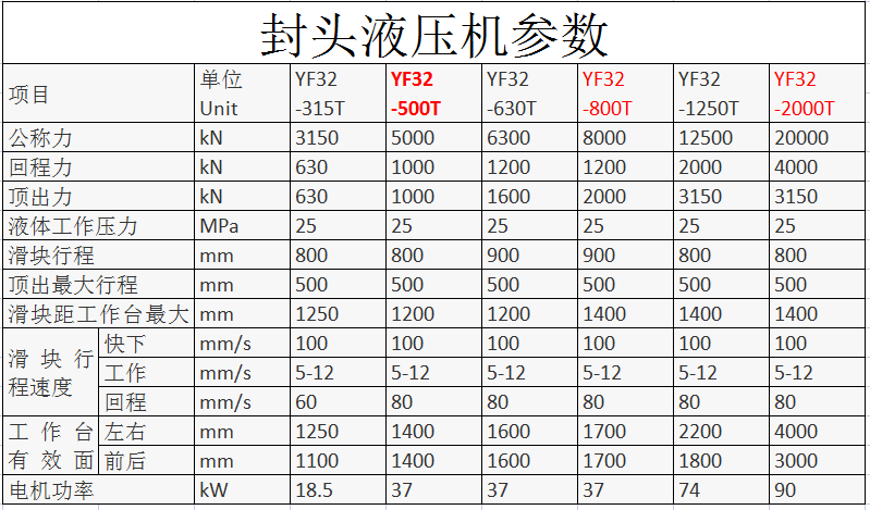 封頭拉伸液壓機(jī)參數(shù)