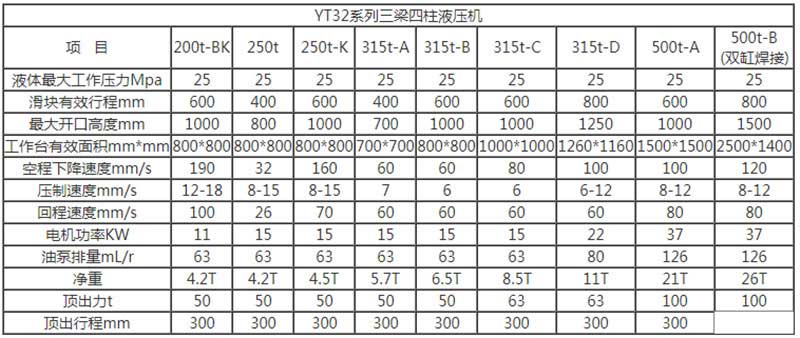 錨桿托盤(pán)液壓機(jī)參數(shù)