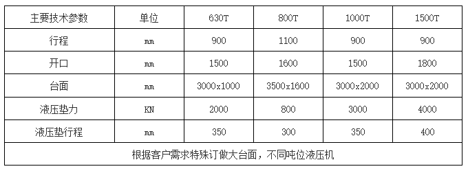 框架液壓機(jī)參數(shù)