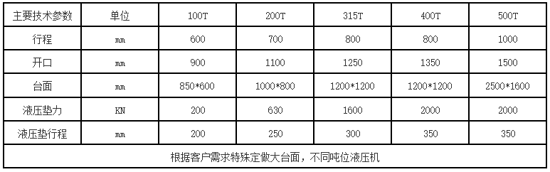 框架液壓機(jī)參數(shù)