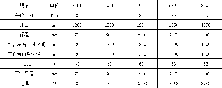 樹(shù)脂井蓋成型液壓機(jī)參數(shù)