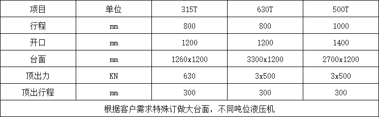 漏糞板成型液壓機參數(shù)