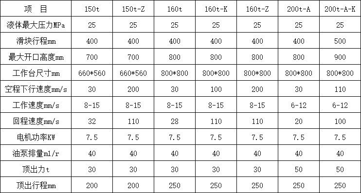 160噸三梁四柱液壓機技術(shù)參數(shù)