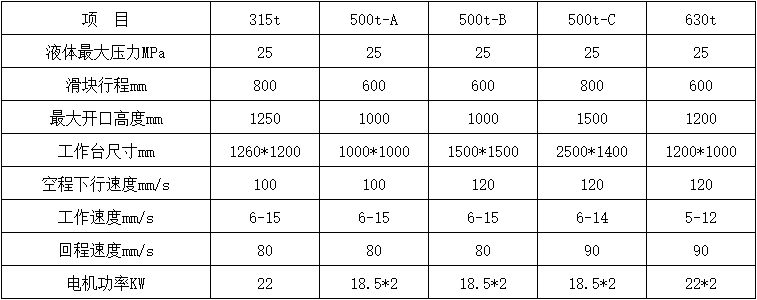 500噸三梁四柱液壓機(jī)參數(shù)