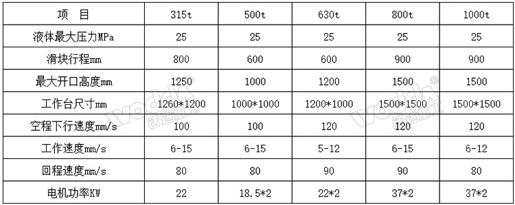 800噸三梁四柱液壓機參數(shù)