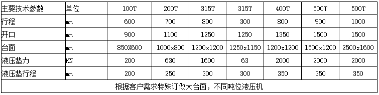 400噸龍門液壓機(jī)參數(shù)